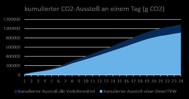 Gasunie und Partner treiben Pläne für grenzüberschreitendes CO2-Netz voran