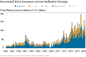 Eine Liniengrafik, die den Anstieg der BAA-Ausgaben in verschiedenen Branchen zeigt, mit begleitendem Text.