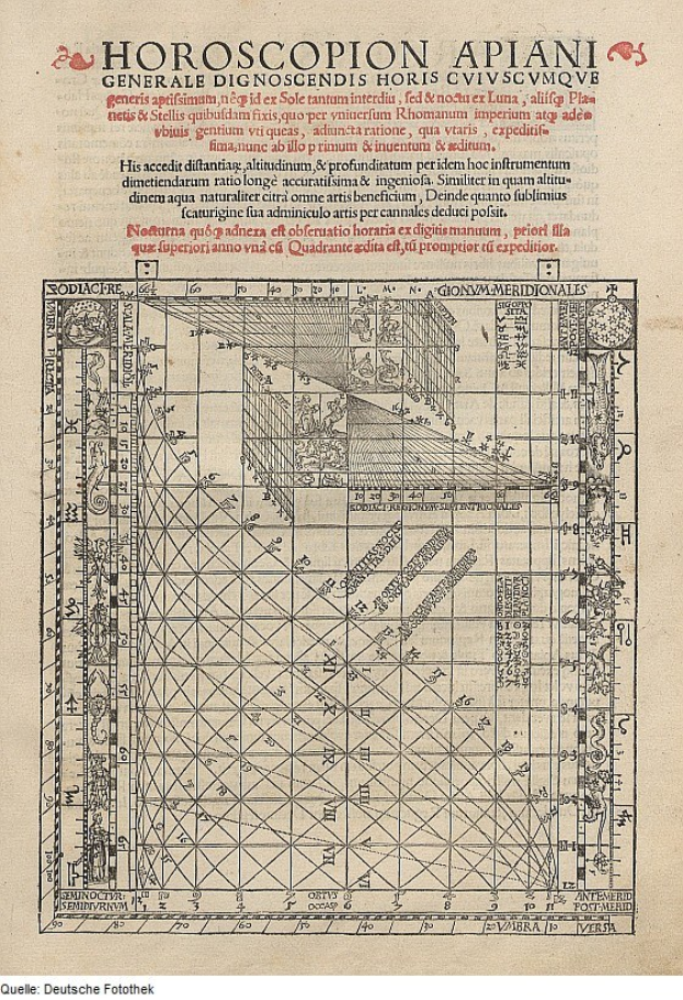 Ein abgenutztes Buch mit einer Horoskop-Illustration und dichtem Text und Diagrammen.