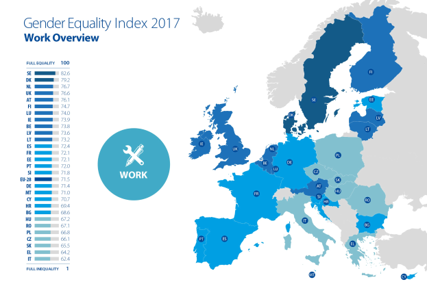 Farbcodierte Europakarte, die den Gender Equality Index 2017 anzeigt, mit einer Legende und erklärendem Text auf der linken Seite.