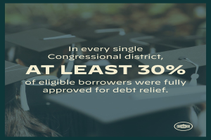 Plakat mit der Aufschrift "In jedem Kongresswahlbezirk wurden mindestens 30% der berechtigten Schuldner vollständig für die Schuldenbefreiung genehmigt" mit einem Logo in der rechten unteren Ecke und mehreren Personen mit Hüten im Hintergrund.