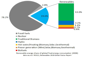 Klimakonferenz in Bonn