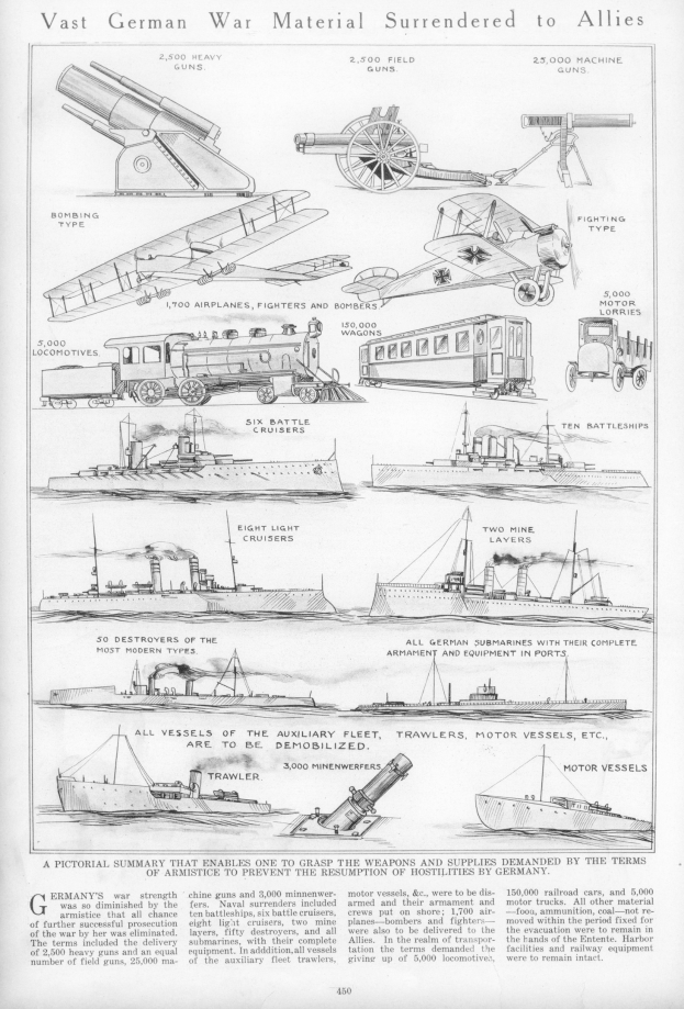 Schwarz-weiß-Illustration von übergebenen deutschen Militärfahrzeugen und Schiffen, betitelt "Vast German War Material Surrendered to Allies."