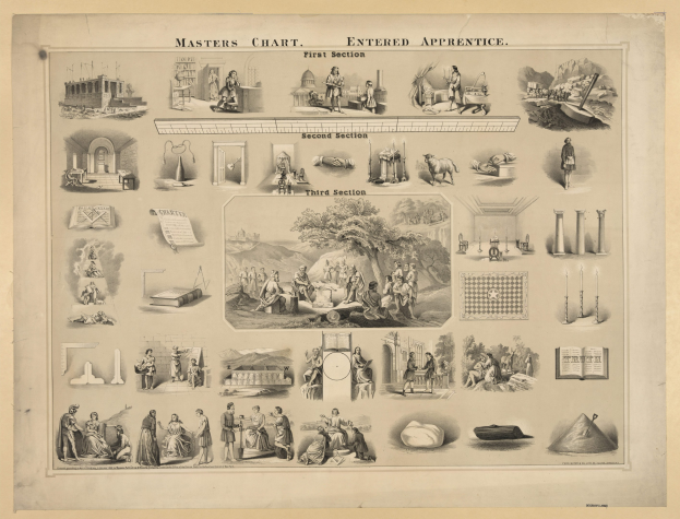 Plakat mit der Überschrift "Meisterplan" und Abschnitten "Eingetretener Lehrling", "Erster Abschnitt", "Zweiter Abschnitt" und "Dritter Abschnitt", das Bilder von Menschen, Bäumen, Gebäuden und anderen Gegenständen zeigt.