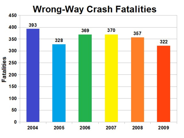 POL-KR: Verkehrsunfallstatistik 2024: Mehr Unfälle in Krefeld, aber weniger Verletzte